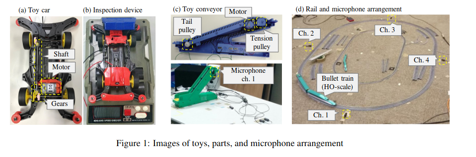 ToyADMOS figure showing toy car, inspection rig, toy conveyor, and microphone arrangement
