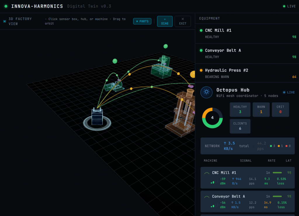 Networked plant-floor view of multiple instrumented machines with correlation graph and downtime predictions