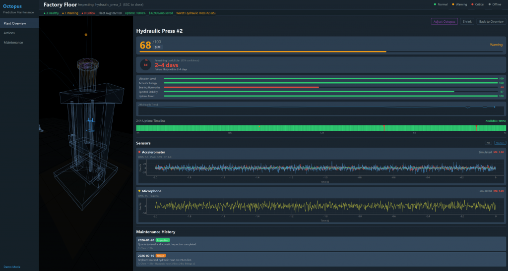 Single-asset Reef dashboard view showing Hydraulic Press #2 with health score, sensor traces, and uptime timeline