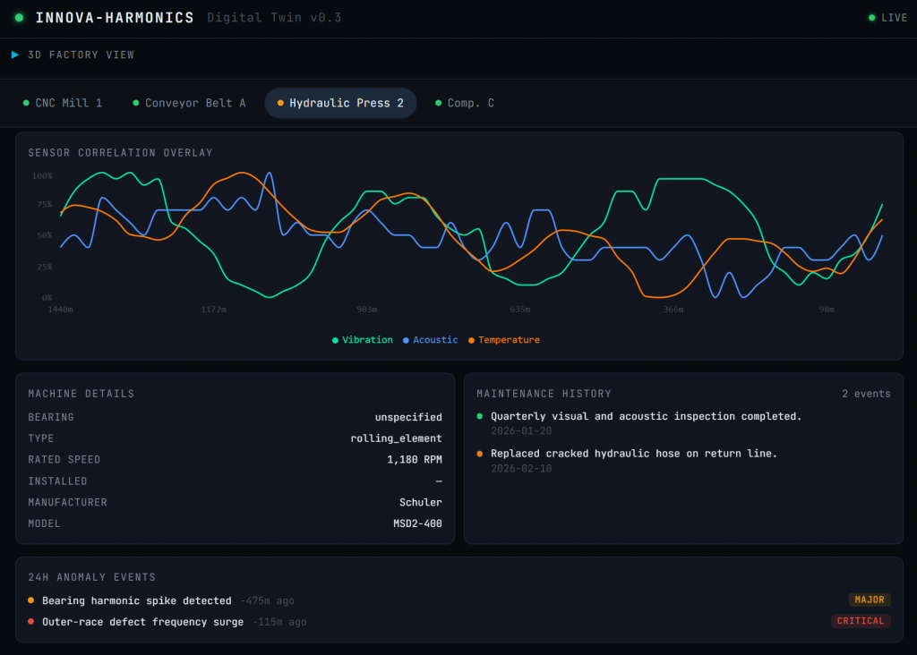 Cross-channel correlation dashboard view showing machine traces overlaid against operating state